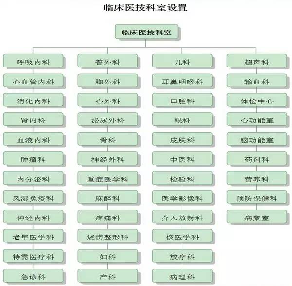 上海交大附属苏州九龙医院,上海交通大学苏州九龙医院