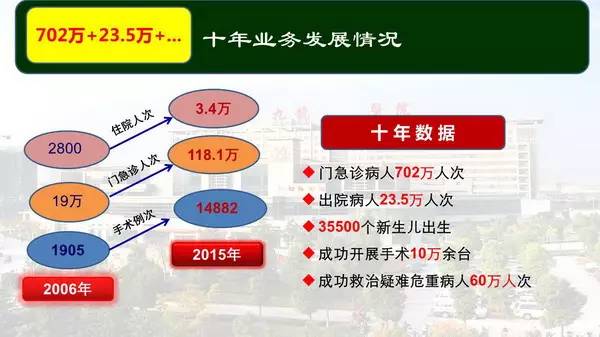 上海交大附属苏州九龙医院,上海交通大学苏州九龙医院