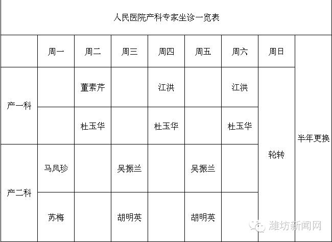 潍坊哪家妇科医院生孩子好,潍坊市妇幼医院医生说开始生孩子