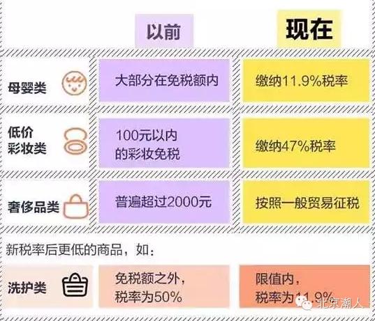 潮人必看:读完这篇文章就知道以后还能不能愉快地海淘了...