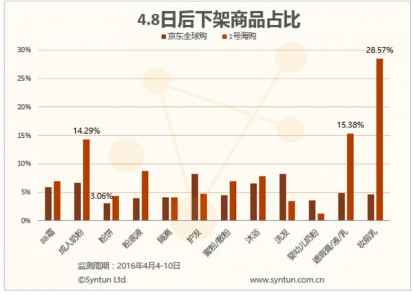 税来了！价涨了？海淘咋整？！