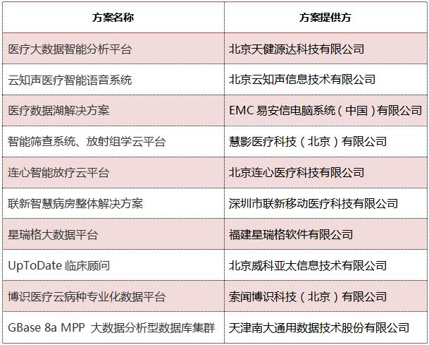 数字医疗最新成果,中国创新数字医疗榜单