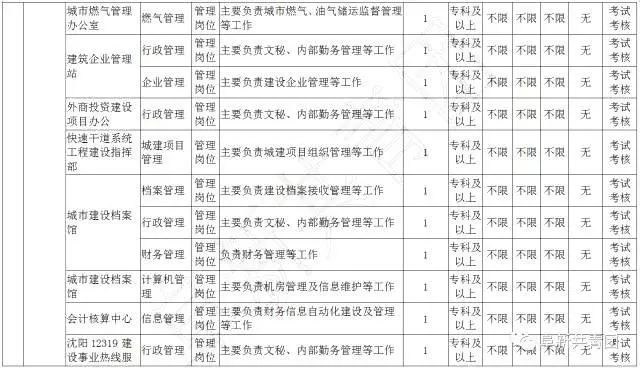 108家企业365个岗位,待遇比较好的事业单位有哪些