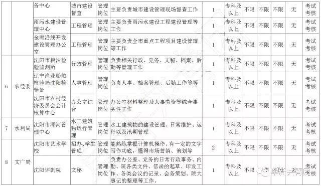 108家企业365个岗位,待遇比较好的事业单位有哪些