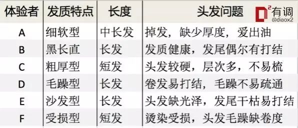 公认最好用的梳子,口碑最好十大梳子女士