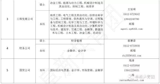 108家企业365个岗位,待遇比较好的事业单位有哪些