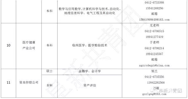 108家企业365个岗位,待遇比较好的事业单位有哪些