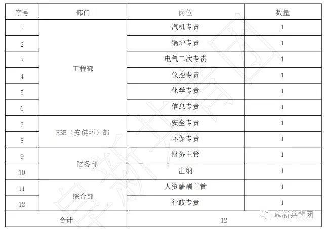 108家企业365个岗位,待遇比较好的事业单位有哪些