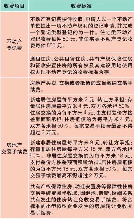 上海最新价目表,新版上海市民价格信息指南公布
