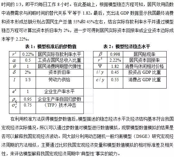 实际利率与经济增长率,实际利率与价格总水平通俗解释