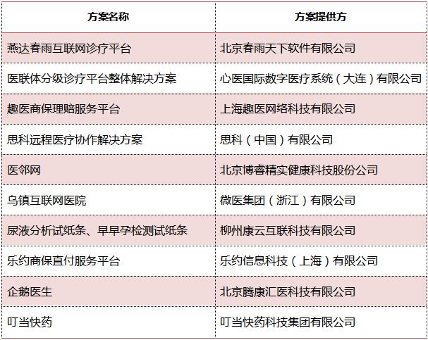 数字医疗最新成果,中国创新数字医疗榜单