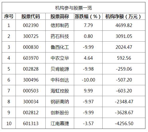 佛山绿景路龙虎榜上榜后次日表现,光大证券佛山绿景路近期上榜次数