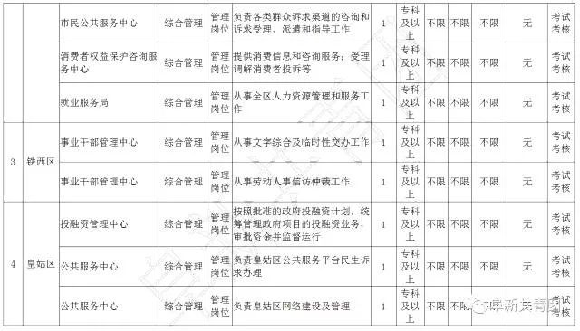 108家企业365个岗位,待遇比较好的事业单位有哪些