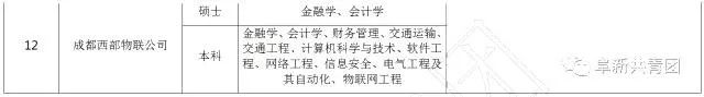 108家企业365个岗位,待遇比较好的事业单位有哪些