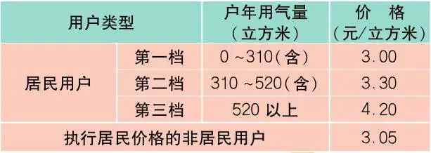 上海最新价目表,新版上海市民价格信息指南公布