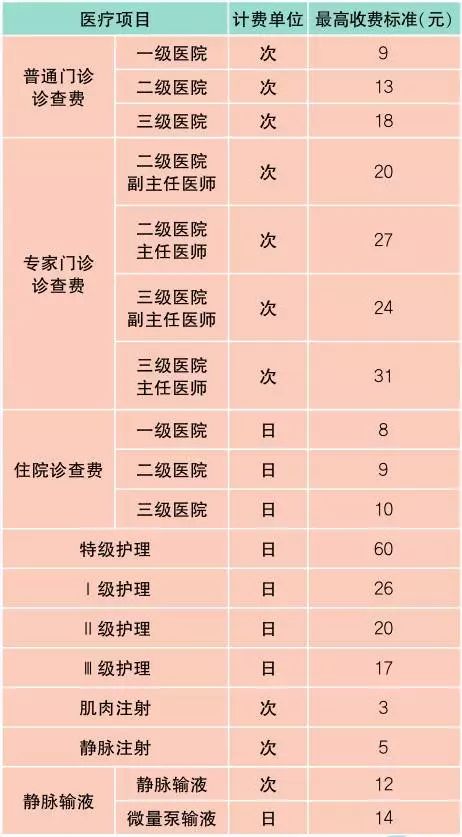 上海最新价目表,新版上海市民价格信息指南公布
