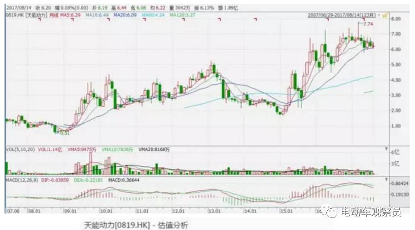 全球电池品牌排行榜2015年,电池行业排行榜前十名