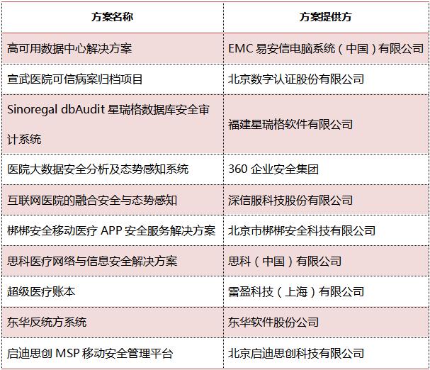 数字医疗最新成果,中国创新数字医疗榜单