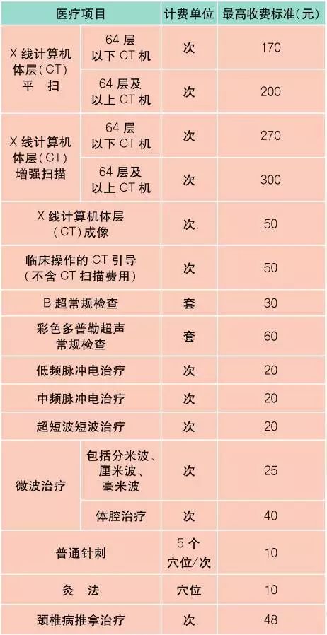 上海最新价目表,新版上海市民价格信息指南公布