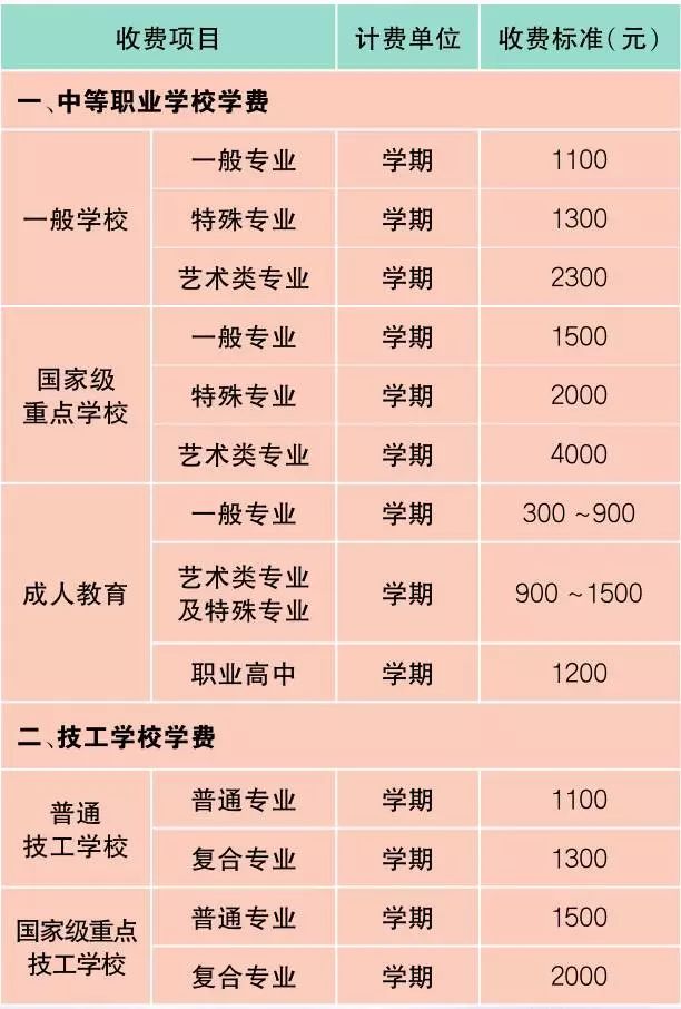 上海最新价目表,新版上海市民价格信息指南公布