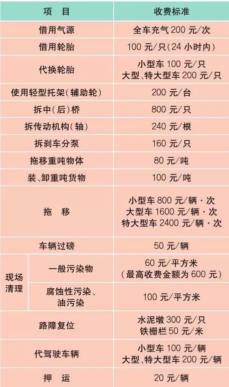 上海最新价目表,新版上海市民价格信息指南公布