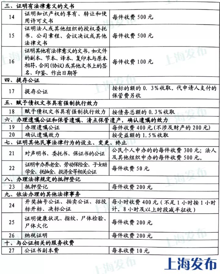 上海最新价目表,新版上海市民价格信息指南公布