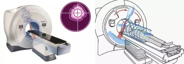 国药东风医院放疗设备,放疗最先进的放疗设备