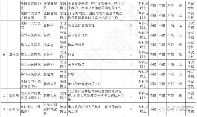 108家企业365个岗位,待遇比较好的事业单位有哪些