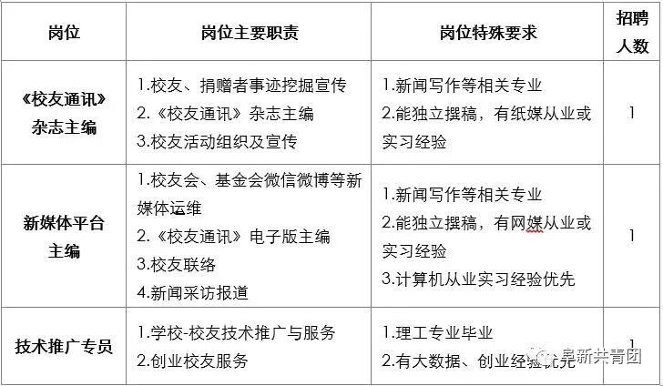 108家企业365个岗位,待遇比较好的事业单位有哪些