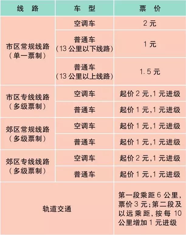 上海最新价目表,新版上海市民价格信息指南公布
