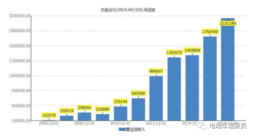 全球电池品牌排行榜2015年,电池行业排行榜前十名