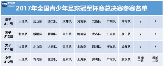 2024九江市青少年足球总决赛时间,全国青少年足球联赛总决赛举行