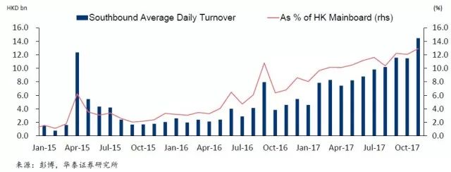南下资金疯狂涌入,南下资金实时流入