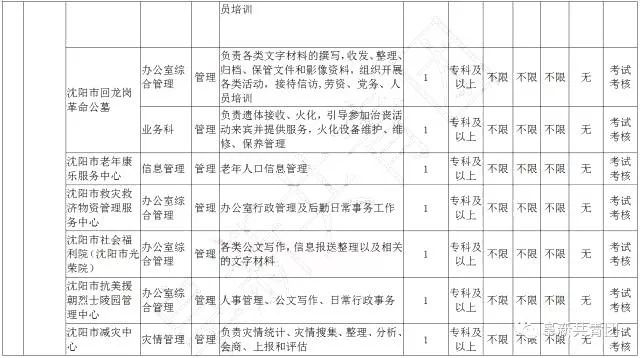 108家企业365个岗位,待遇比较好的事业单位有哪些
