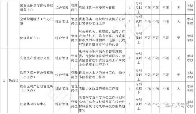 108家企业365个岗位,待遇比较好的事业单位有哪些