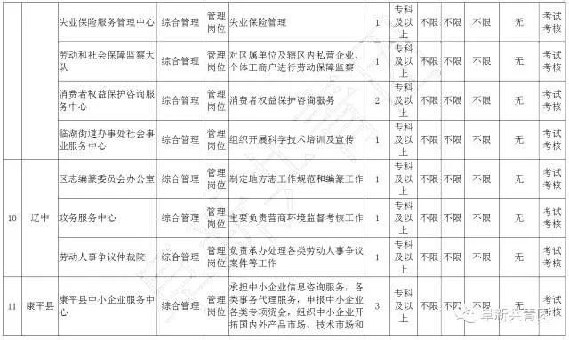 108家企业365个岗位,待遇比较好的事业单位有哪些