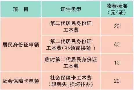 上海最新价目表,新版上海市民价格信息指南公布