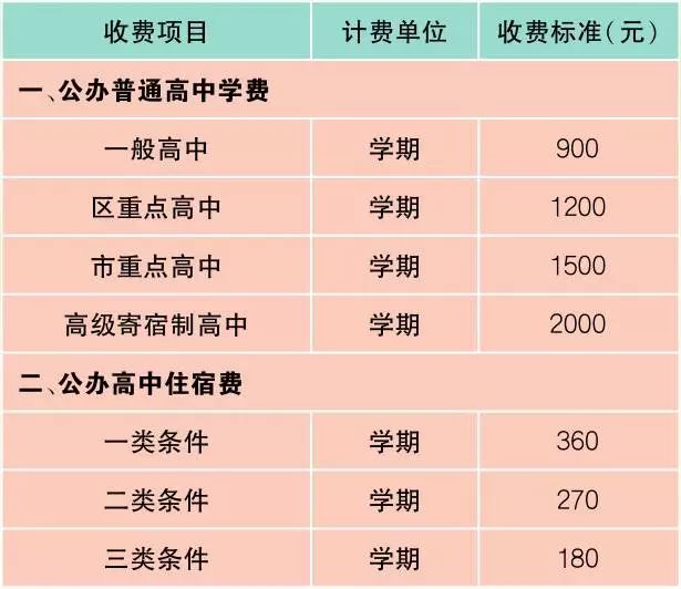 上海最新价目表,新版上海市民价格信息指南公布