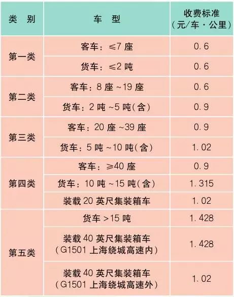 上海最新价目表,新版上海市民价格信息指南公布