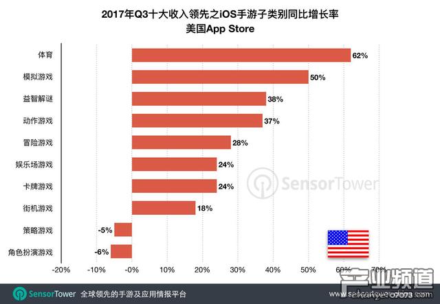 中国市场卡牌类iOS游戏收入飙增236%