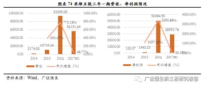 广证恒生合法吗,广证恒生有限公司