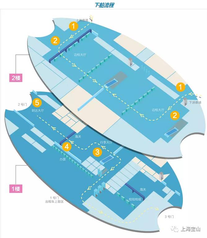 宝山邮轮滨江带免费,宝山邮轮未来发展趋势