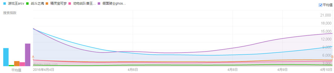 可爱的小朋友动漫照片,可爱女头动漫小孩子