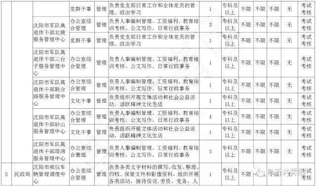 108家企业365个岗位,待遇比较好的事业单位有哪些