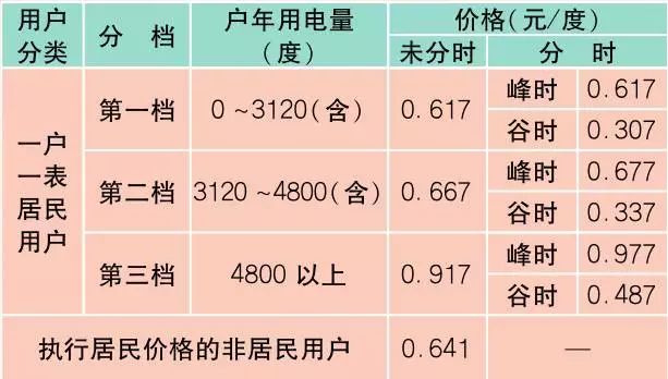 上海最新价目表,新版上海市民价格信息指南公布