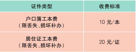 上海最新价目表,新版上海市民价格信息指南公布