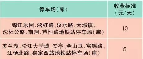 上海最新价目表,新版上海市民价格信息指南公布