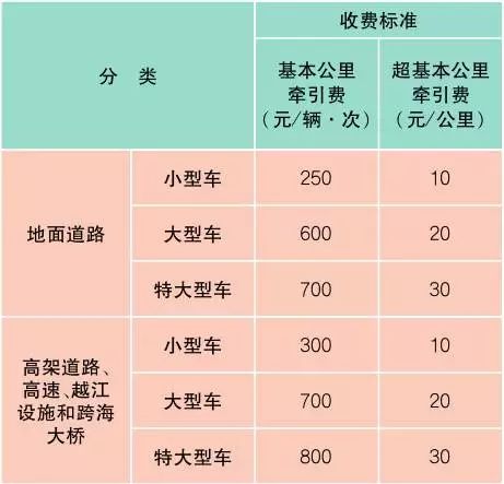 上海最新价目表,新版上海市民价格信息指南公布