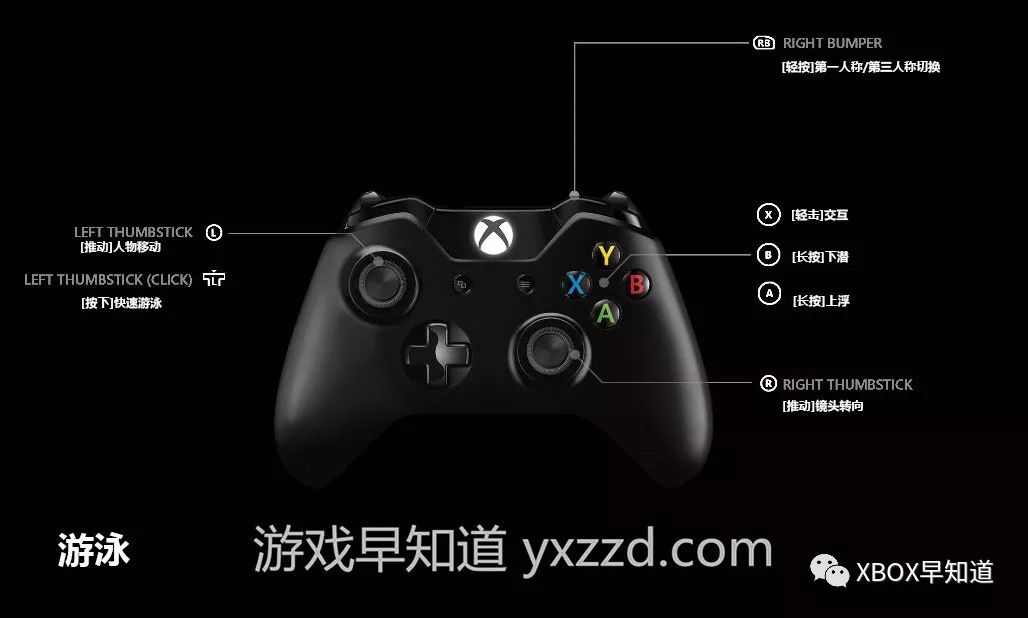 xbox绝地求生按键教程,xboxone绝地求生操作教程