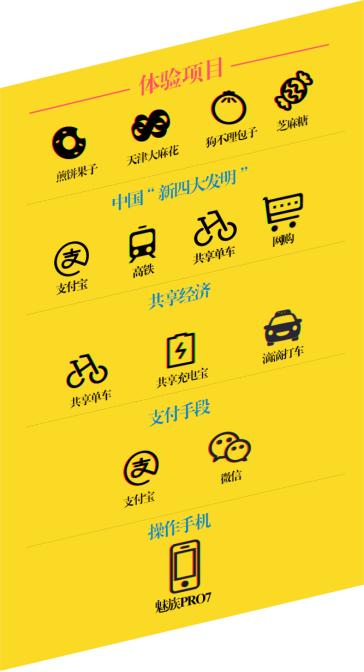 老外在中国的无现金日:几个APP完成所有生活体验